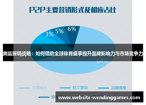 奥运营销战略：如何借助全球体育盛事提升品牌影响力与市场竞争力