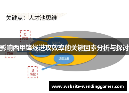 影响西甲锋线进攻效率的关键因素分析与探讨 影响西甲锋线进攻效率的关键因素分析与探讨