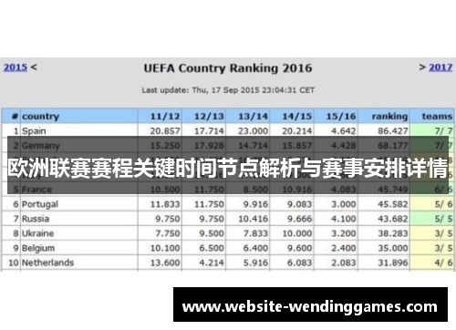 欧洲联赛赛程关键时间节点解析与赛事安排详情 欧洲联赛赛程关键时间节点解析与赛事安排详情