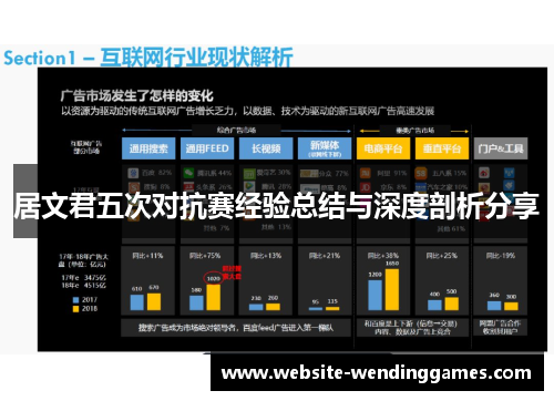 居文君五次对抗赛经验总结与深度剖析分享 居文君五次对抗赛经验总结与深度剖析分享