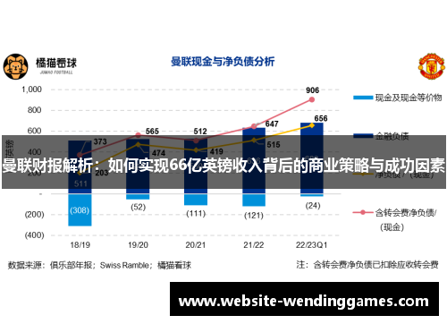 曼联财报解析：如何实现66亿英镑收入背后的商业策略与成功因素