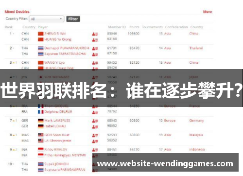 世界羽联排名:谁在逐步攀升? 世界羽联排名:谁在逐步攀升?
