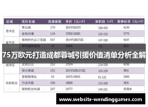 75万欧元打造成都蓉城引援价值清单分析全解 75万欧元打造成都蓉城引援价值清单分析全解