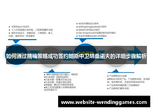 如何通过精确策略成功签约朗斯中卫胡桑诺夫的详细步骤解析 如何通过精确策略成功签约朗斯中卫胡桑诺夫的详细步骤解析