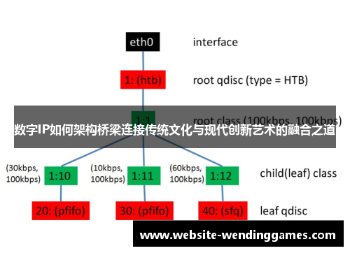 数字IP如何架构桥梁连接传统文化与现代创新艺术的融合之道 数字IP如何架构桥梁连接传统文化与现代创新艺术的融合之道
