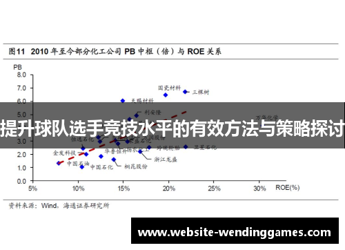 提升球队选手竞技水平的有效方法与策略探讨 提升球队选手竞技水平的有效方法与策略探讨