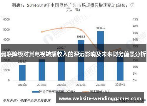 曼联降级对其电视转播收入的深远影响及未来财务前景分析 曼联降级对其电视转播收入的深远影响及未来财务前景分析