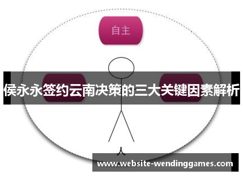 侯永永签约云南决策的三大关键因素解析 侯永永签约云南决策的三大关键因素解析