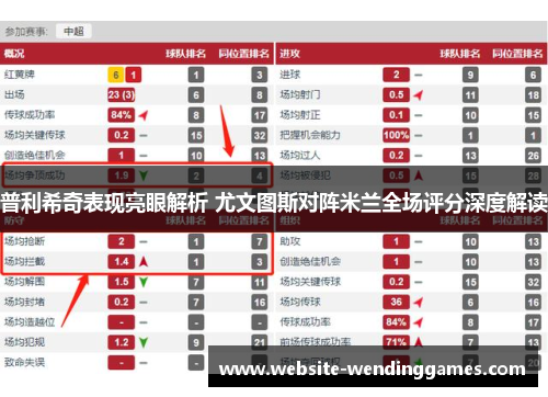 普利希奇表现亮眼解析 尤文图斯对阵米兰全场评分深度解读 普利希奇表现亮眼解析 尤文图斯对阵米兰全场评分深度解读