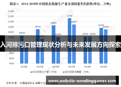 入河排污口管理现状分析与未来发展方向探索 入河排污口管理现状分析与未来发展方向探索