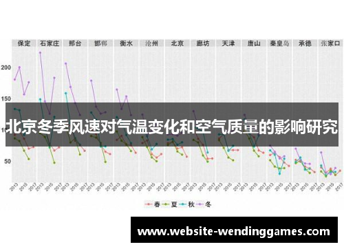 北京冬季风速对气温变化和空气质量的影响研究 北京冬季风速对气温变化和空气质量的影响研究