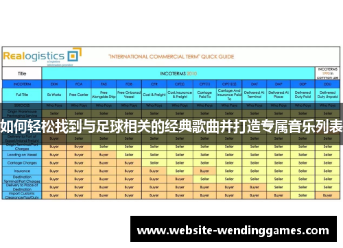 如何轻松找到与足球相关的经典歌曲并打造专属音乐列表 如何轻松找到与足球相关的经典歌曲并打造专属音乐列表