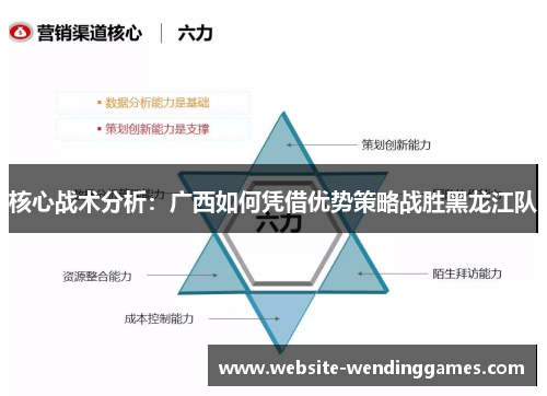 核心战术分析:广西如何凭借优势策略战胜黑龙江队 核心战术分析:广西如何凭借优势策略战胜黑龙江队