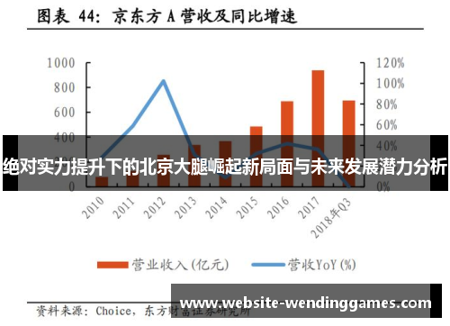 绝对实力提升下的北京大腿崛起新局面与未来发展潜力分析 绝对实力提升下的北京大腿崛起新局面与未来发展潜力分析