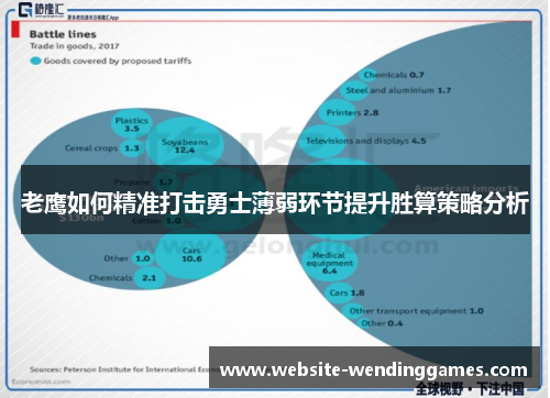 老鹰如何精准打击勇士薄弱环节提升胜算策略分析 老鹰如何精准打击勇士薄弱环节提升胜算策略分析