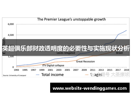 英超俱乐部财政透明度的必要性与实施现状分析 英超俱乐部财政透明度的必要性与实施现状分析