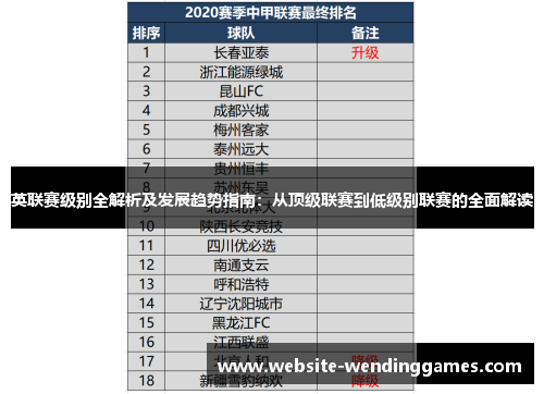 英联赛级别全解析及发展趋势指南:从顶级联赛到低级别联赛的全面解读 英联赛级别全解析及发展趋势指南:从顶级联赛到低级别联赛的全面解读