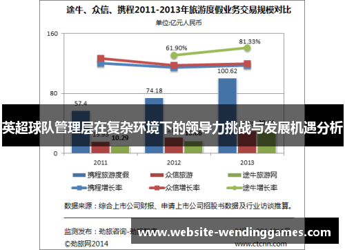 英超球队管理层在复杂环境下的领导力挑战与发展机遇分析 英超球队管理层在复杂环境下的领导力挑战与发展机遇分析