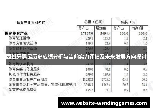 西班牙男足历史成绩分析与当前实力评估及未来发展方向探讨 西班牙男足历史成绩分析与当前实力评估及未来发展方向探讨