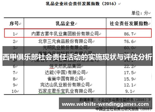 西甲俱乐部社会责任活动的实施现状与评估分析 西甲俱乐部社会责任活动的实施现状与评估分析