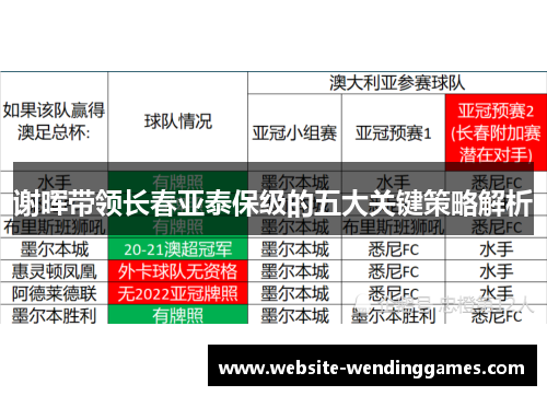 谢晖带领长春亚泰保级的五大关键策略解析 谢晖带领长春亚泰保级的五大关键策略解析