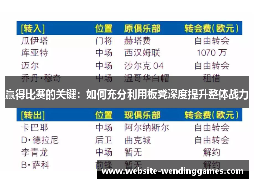 赢得比赛的关键：如何充分利用板凳深度提升整体战力