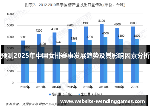 预测2025年中国女排赛事发展趋势及其影响因素分析
