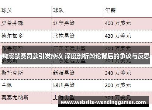 魏震禁赛罚款引发热议 深度剖析舆论背后的争议与反思 魏震禁赛罚款引发热议 深度剖析舆论背后的争议与反思