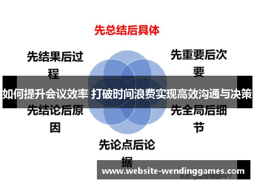 如何提升会议效率 打破时间浪费实现高效沟通与决策 如何提升会议效率 打破时间浪费实现高效沟通与决策