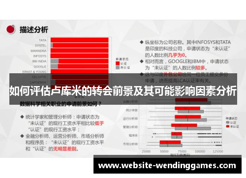如何评估卢库米的转会前景及其可能影响因素分析 如何评估卢库米的转会前景及其可能影响因素分析
